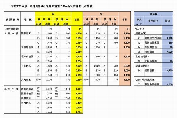 29年度 賦課単価.jpg