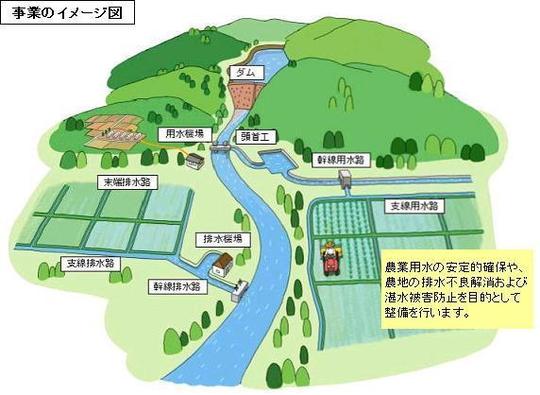 国営造成施設管理体制整備促進事業 国営造成施設管理体制整備促進事業