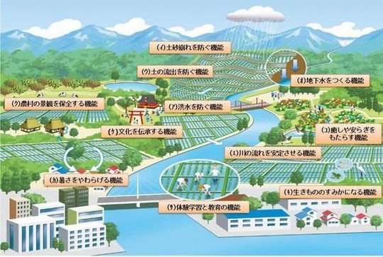 国営造成施設管理体制整備促進事業 国営造成施設管理体制整備促進事業