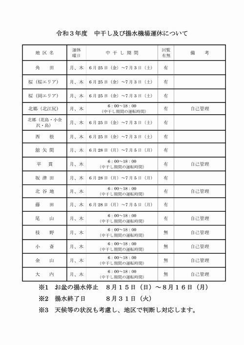 改良区からのお知らせ 改良区からのお知らせ